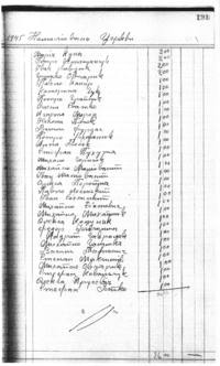 Sample pages, 9pgs. Membership fees, expenditures starting in September 1945 ending in January 1946