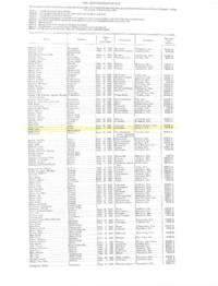 Naturalization Act of November 4th, 1933, including John Sernyk and Son.
